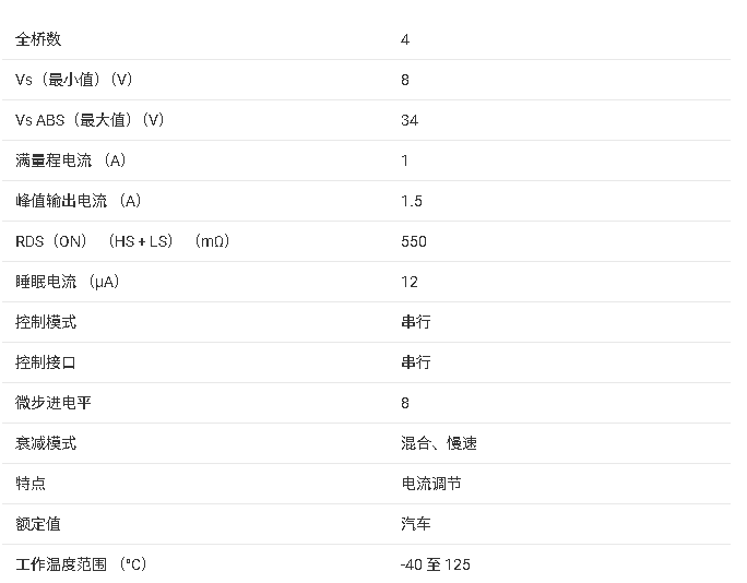 ?<b class='flag-5'>DRV</b>8823-Q1 4橋串行接口<b class='flag-5'>電機(jī)</b><b class='flag-5'>驅(qū)動(dòng)器</b><b class='flag-5'>技術(shù)</b><b class='flag-5'>文檔</b><b class='flag-5'>總結(jié)</b>