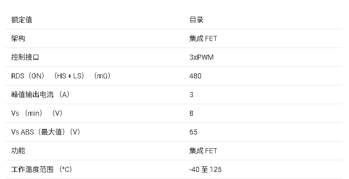 DRV8313 65V 最大 3A 峰值<b class='flag-5'>三相</b><b class='flag-5'>電機(jī)</b><b class='flag-5'>驅(qū)動器</b>技術(shù)手冊