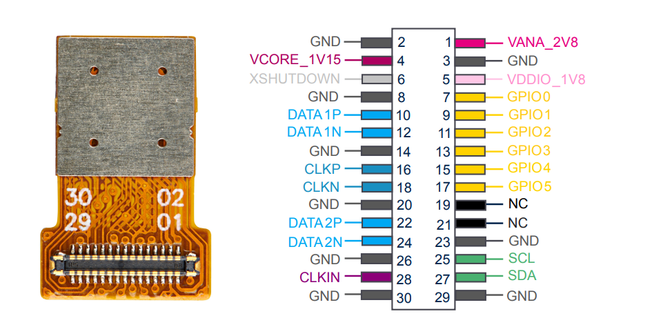 STMicroelectronics <b class='flag-5'>CAM</b>-66GY<b class='flag-5'>相機</b>模塊<b class='flag-5'>技術(shù)</b><b class='flag-5'>解析</b>與應(yīng)用<b class='flag-5'>指南</b>
