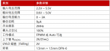 <b class='flag-5'>硅</b><b class='flag-5'>負極</b><b class='flag-5'>電池</b>供電新選擇--帝奧微DIO6156 低UVLO（欠壓鎖定）+全維度高性能同步降壓DCDC