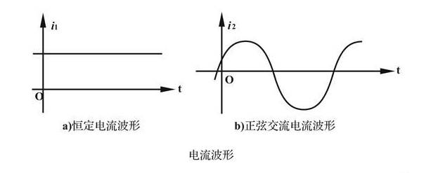 交流濾波vs直流濾波的區(qū)別