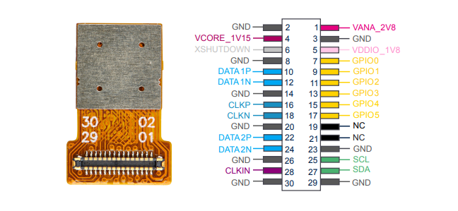STMicroelectronics <b class='flag-5'>CAM-56G</b>3<b class='flag-5'>相機</b>模塊<b class='flag-5'>技術(shù)</b><b class='flag-5'>解析</b>與應(yīng)用<b class='flag-5'>指南</b>