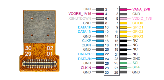 ST CAM-<b class='flag-5'>55G</b>0相機模組技術(shù)解析與應(yīng)用指南