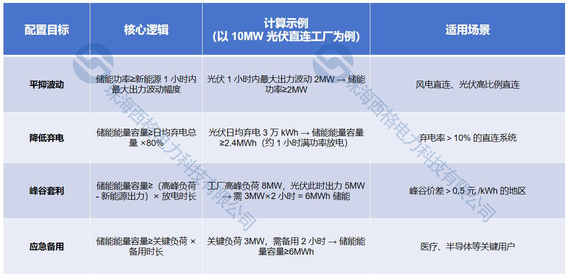 配置方法（水?。?png