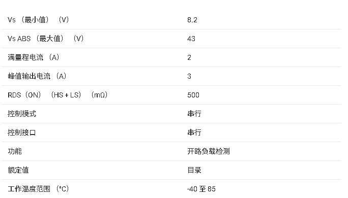 ?<b class='flag-5'>DRV</b>8806 <b class='flag-5'>四通道</b><b class='flag-5'>低</b><b class='flag-5'>邊</b><b class='flag-5'>驅(qū)動(dòng)器</b><b class='flag-5'>技術(shù)</b><b class='flag-5'>文檔</b><b class='flag-5'>總結(jié)</b>