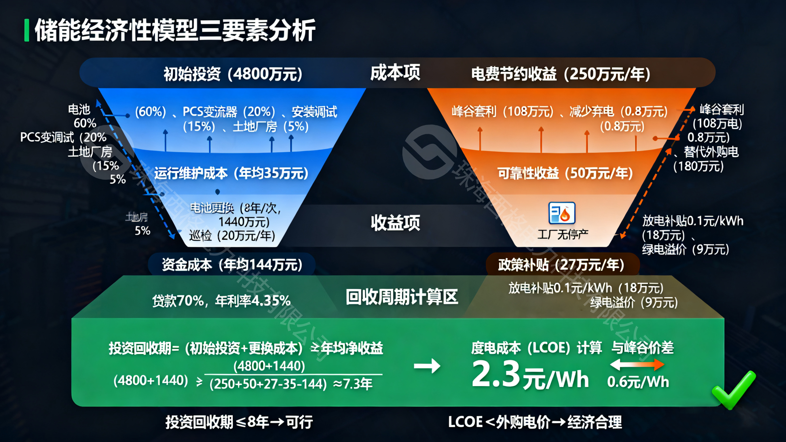 儲能經濟性模型（水?。?png