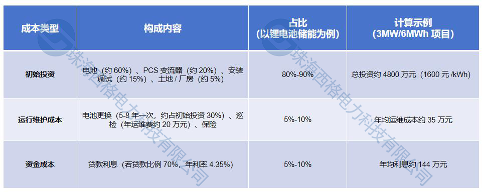 成本拆解（水?。?png
