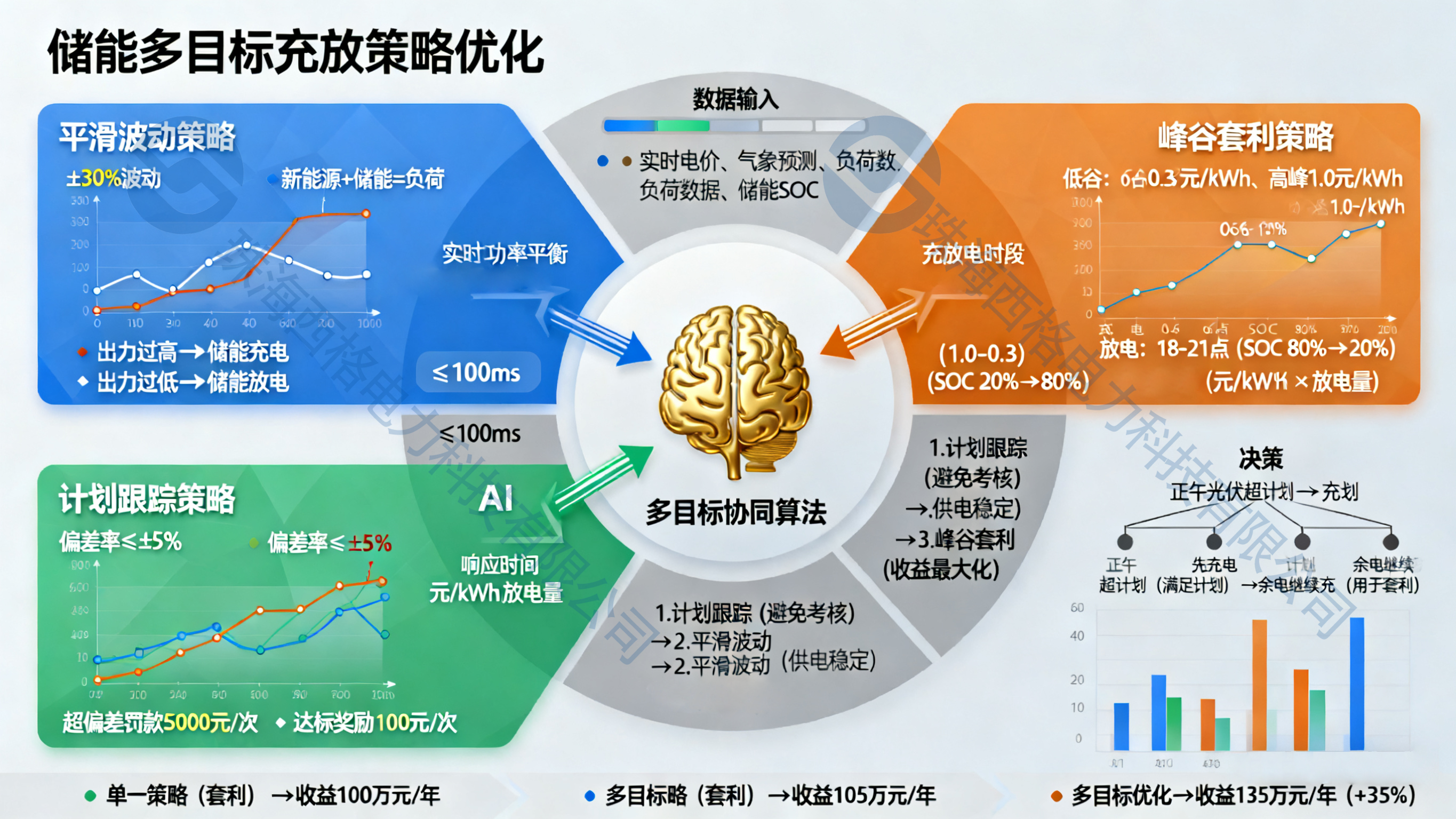 充放策略（水?。?png