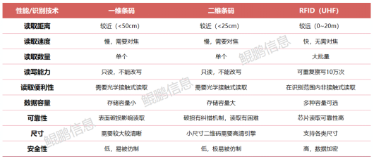 告別 “人工盯防”！RFID 技術(shù)重構(gòu)<b class='flag-5'>載體</b><b class='flag-5'>管</b>控新范式——淺談RFID技術(shù)在<b class='flag-5'>載體</b><b class='flag-5'>管</b>控中的應(yīng)用