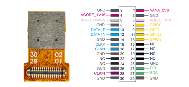 STMicroelectronics CAM-<b class='flag-5'>55G</b>1攝像頭模塊技術(shù)解析與應(yīng)用指南