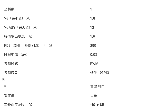 ?<b class='flag-5'>DRV</b>8837/<b class='flag-5'>DRV</b>8838<b class='flag-5'>低電壓</b>H橋<b class='flag-5'>電機(jī)</b><b class='flag-5'>驅(qū)動(dòng)器</b><b class='flag-5'>技術(shù)</b><b class='flag-5'>文檔</b><b class='flag-5'>總結(jié)</b>?