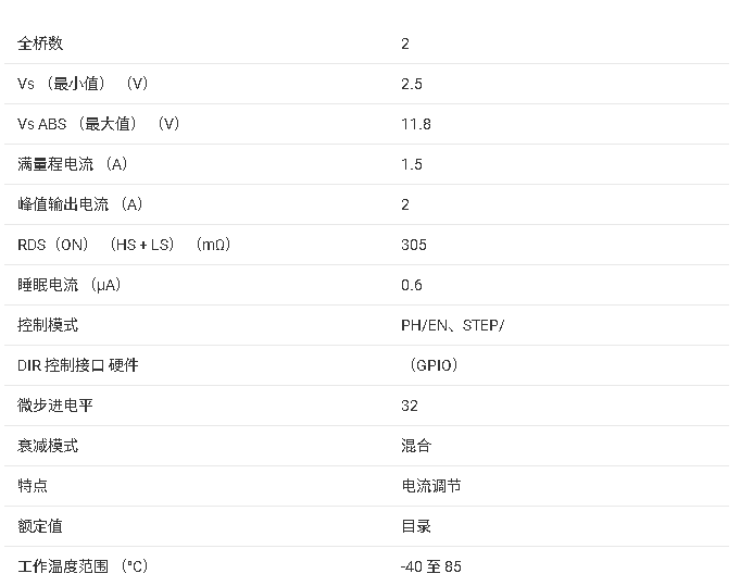?<b class='flag-5'>DRV</b>8834雙<b class='flag-5'>橋</b>步進/<b class='flag-5'>直流電機</b><b class='flag-5'>驅(qū)動器</b><b class='flag-5'>技術(shù)</b><b class='flag-5'>文檔</b><b class='flag-5'>總結(jié)</b>