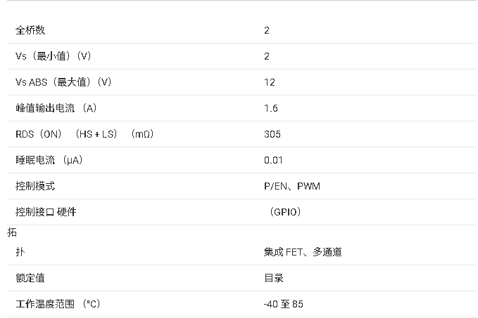?<b class='flag-5'>DRV</b>8835<b class='flag-5'>雙</b>路低壓<b class='flag-5'>H</b><b class='flag-5'>橋</b><b class='flag-5'>電機(jī)</b><b class='flag-5'>驅(qū)動器</b><b class='flag-5'>技術(shù)</b><b class='flag-5'>文檔</b><b class='flag-5'>總結(jié)</b>