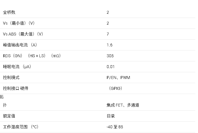 ?<b class='flag-5'>DRV</b>8836<b class='flag-5'>雙</b>路低壓<b class='flag-5'>H</b><b class='flag-5'>橋</b><b class='flag-5'>電機(jī)</b><b class='flag-5'>驅(qū)動器</b><b class='flag-5'>技術(shù)</b><b class='flag-5'>文檔</b><b class='flag-5'>總結(jié)</b>