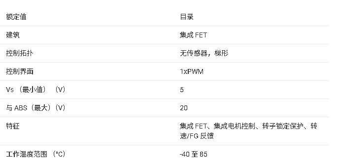 ?DRV11873三相無(wú)傳感器BLDC電機(jī)驅(qū)動(dòng)器技術(shù)文檔總結(jié)