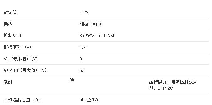 ?DRV8301三相柵極驅(qū)動(dòng)IC技術(shù)文檔總結(jié)