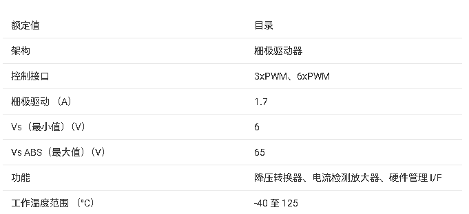 ?DRV8302三相柵極驅(qū)動(dòng)IC技術(shù)文檔總結(jié)