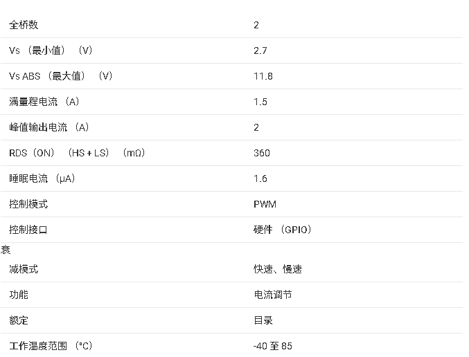 ?<b class='flag-5'>DRV</b>8833<b class='flag-5'>雙</b><b class='flag-5'>H</b><b class='flag-5'>橋</b>電機<b class='flag-5'>驅(qū)動</b>芯片<b class='flag-5'>技術(shù)</b><b class='flag-5'>文檔</b><b class='flag-5'>總結(jié)</b>?