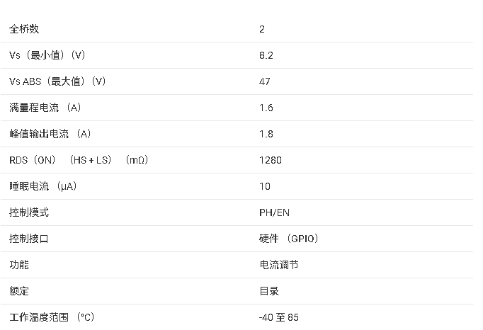 ?<b class='flag-5'>DRV</b>8802<b class='flag-5'>直流電機(jī)</b><b class='flag-5'>驅(qū)動</b><b class='flag-5'>IC</b><b class='flag-5'>技術(shù)</b><b class='flag-5'>文檔</b><b class='flag-5'>總結(jié)</b>