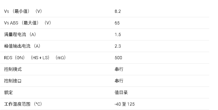?<b class='flag-5'>DRV</b>8804<b class='flag-5'>四通道</b><b class='flag-5'>低</b><b class='flag-5'>邊</b><b class='flag-5'>驅(qū)動(dòng)</b><b class='flag-5'>IC</b><b class='flag-5'>技術(shù)</b><b class='flag-5'>文檔</b><b class='flag-5'>總結(jié)</b>