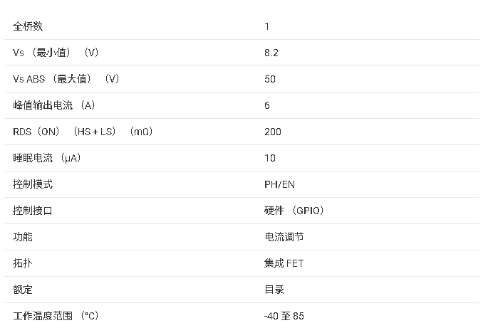 ?DRV8829 電機(jī)驅(qū)動(dòng)IC技術(shù)文檔總結(jié)