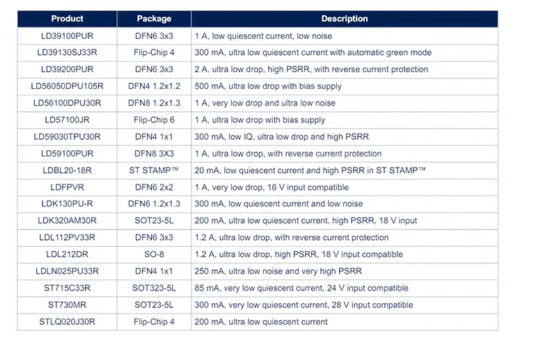 STMicroelectronics KITLDO0221 LDO評估套件技術(shù)解析與應(yīng)用指南