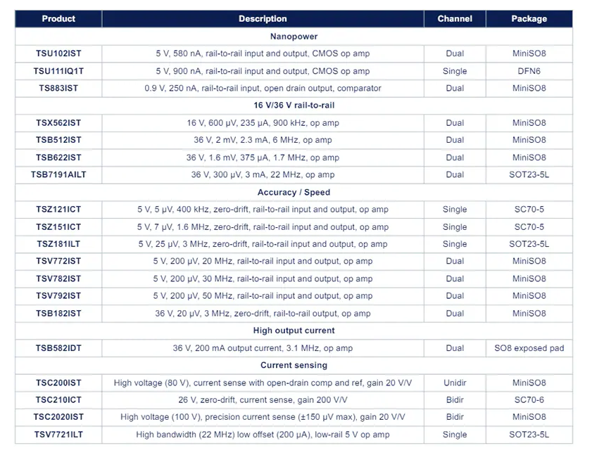 STMicroelectronics  KIT24OPAMP高性能運(yùn)算放大器套件技術(shù)解析與應(yīng)用指南