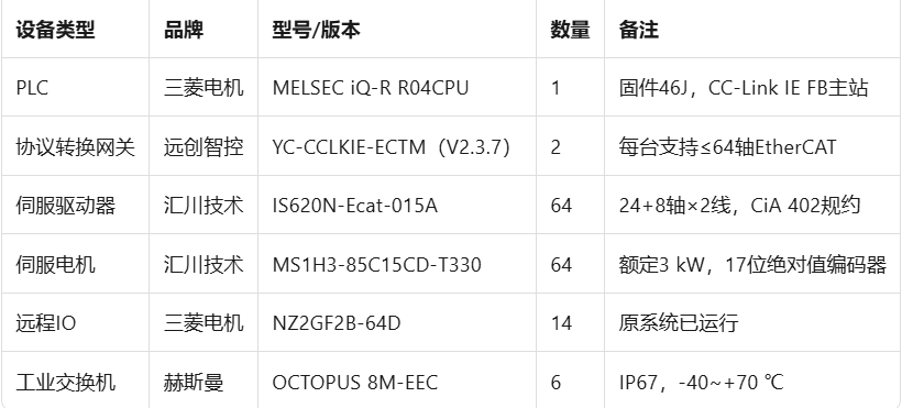 三菱PLC