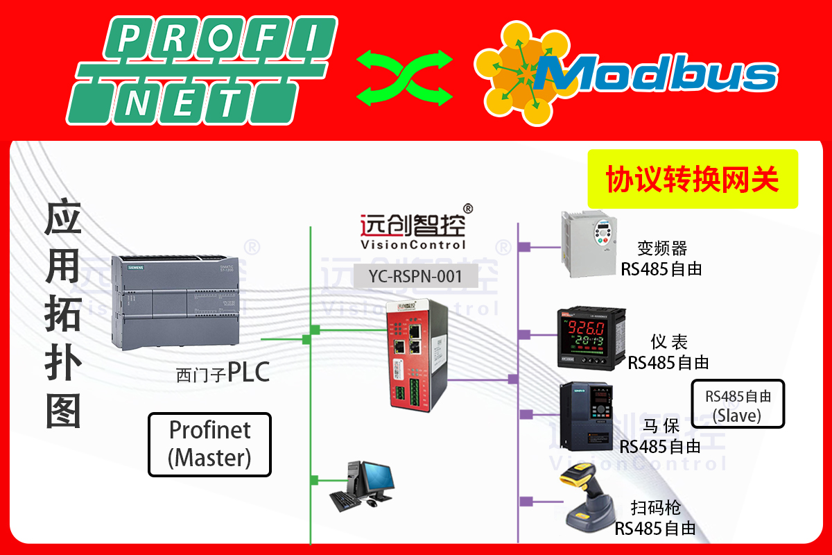 Modbus RTU轉(zhuǎn)Profinet模塊賦能倉儲AGV與西門子S7-1200PLC無縫數(shù)據(jù)互通實戰(zhàn)