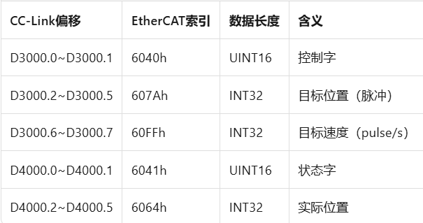 三菱PLC