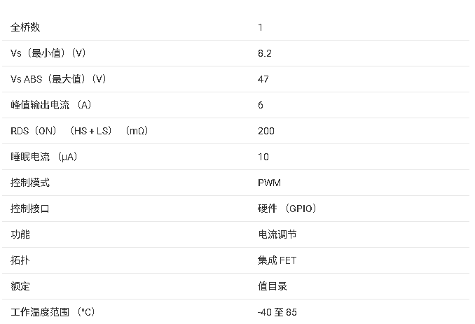 ?DRV8842 電機(jī)驅(qū)動(dòng)器芯片技術(shù)文檔總結(jié)