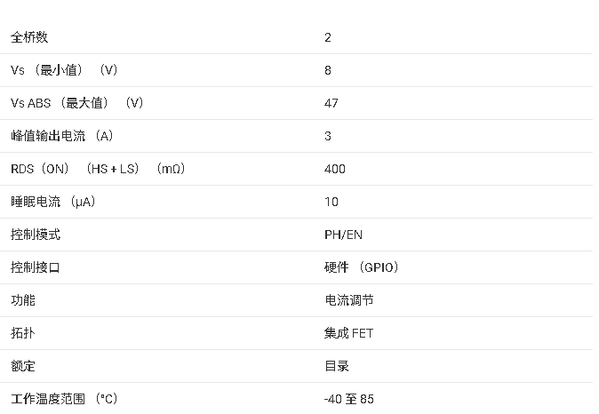 ?<b class='flag-5'>DRV</b>8814 直流<b class='flag-5'>電機(jī)</b><b class='flag-5'>驅(qū)動(dòng)器</b><b class='flag-5'>芯片</b><b class='flag-5'>技術(shù)</b><b class='flag-5'>文檔</b><b class='flag-5'>總結(jié)</b>