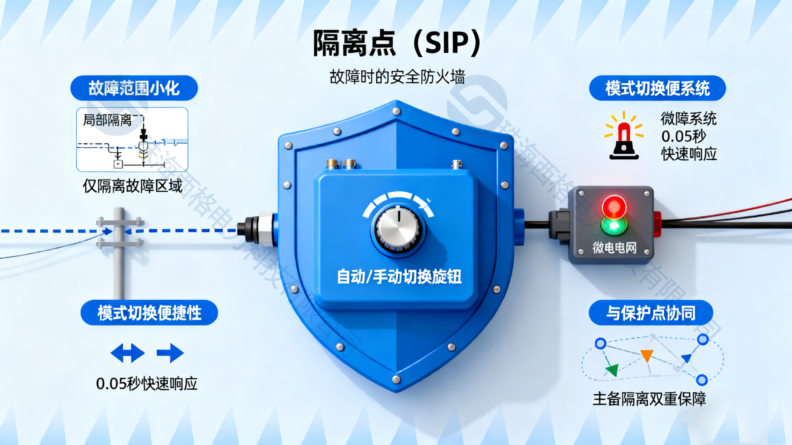隔离点(水印).png