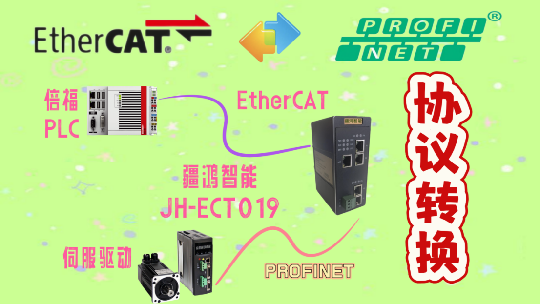 在鋰電池生產的精密節(jié)奏中：EtherCAT與PROFINET的共舞