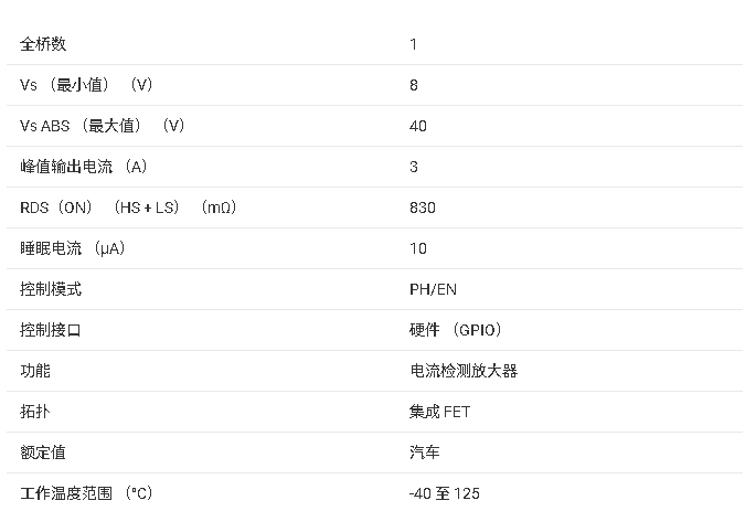 ?<b class='flag-5'>DRV</b>8801-Q1 汽車級(jí)全橋<b class='flag-5'>電機(jī)</b><b class='flag-5'>驅(qū)動(dòng)器</b><b class='flag-5'>技術(shù)</b><b class='flag-5'>文檔</b><b class='flag-5'>總結(jié)</b>