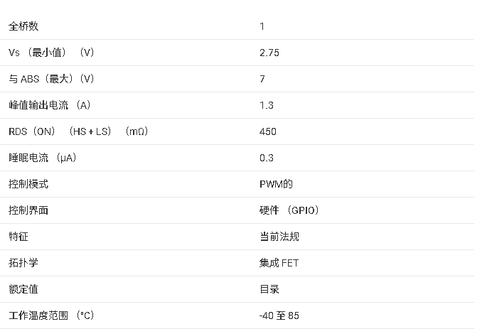 ?<b class='flag-5'>DRV</b>8832 <b class='flag-5'>低電壓電機(jī)</b><b class='flag-5'>驅(qū)動(dòng)器</b>IC<b class='flag-5'>技術(shù)</b><b class='flag-5'>文檔</b><b class='flag-5'>總結(jié)</b>