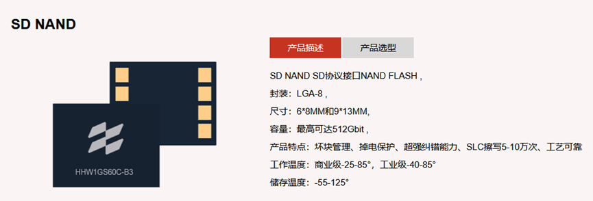 SD NAND寫保護(hù)問題的分析