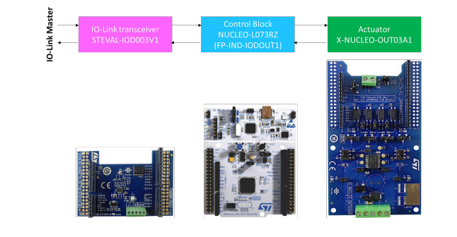 ?基于STM32 Nucleo套件的工業(yè)IO-Link設(shè)備應(yīng)用技術(shù)解析