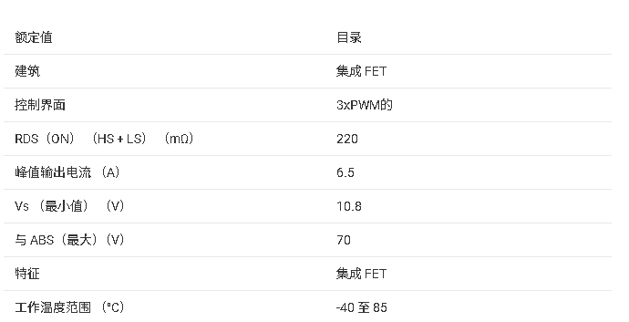 ?<b class='flag-5'>DRV</b>83x2<b class='flag-5'>三相</b>PWM電機<b class='flag-5'>驅(qū)動器</b><b class='flag-5'>技術(shù)</b><b class='flag-5'>文檔</b><b class='flag-5'>總結(jié)</b>