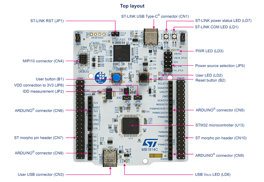 STMicroelectronics NUCLEO-H533RE STM32 Nucleo-64開(kāi)發(fā)板數(shù)據(jù)手冊(cè)