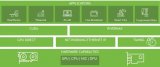 基于NVIDIA Rivermax和NEIO FastSocket提高低延遲網(wǎng)絡(luò)性能