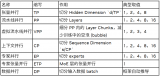 借助NVIDIA Megatron-Core大模型訓(xùn)練框架提高顯存使用效率