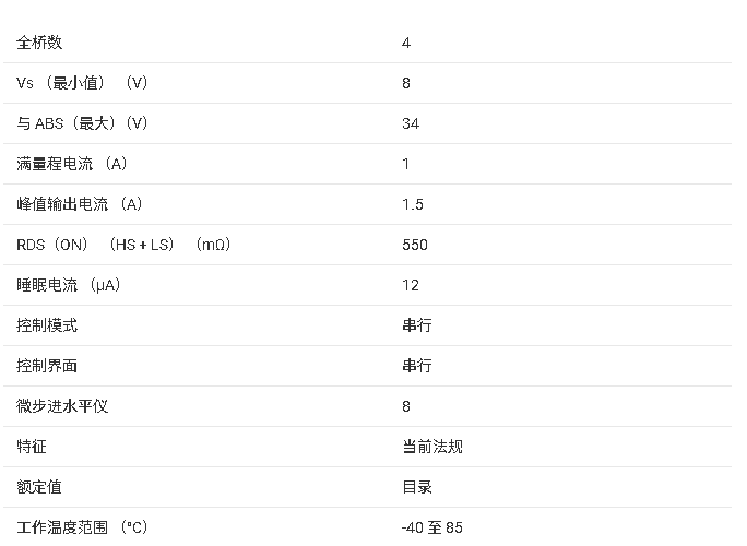 ?<b class='flag-5'>DRV</b>8823 四<b class='flag-5'>橋</b>串行接口<b class='flag-5'>電機</b><b class='flag-5'>驅動器</b><b class='flag-5'>技術</b><b class='flag-5'>文檔</b><b class='flag-5'>總結</b>