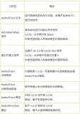 NVIDIA開源Audio2Face模型及SDK