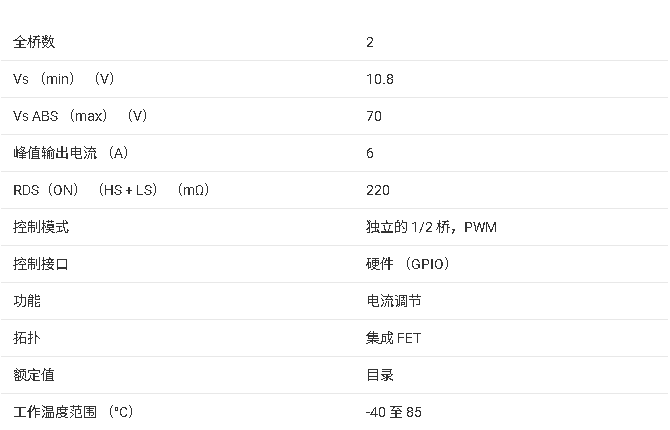 ?<b class='flag-5'>DRV</b>8412/<b class='flag-5'>DRV</b>8432 雙全橋PWM<b class='flag-5'>電機(jī)</b><b class='flag-5'>驅(qū)動(dòng)器</b><b class='flag-5'>技術(shù)</b><b class='flag-5'>文檔</b><b class='flag-5'>總結(jié)</b>