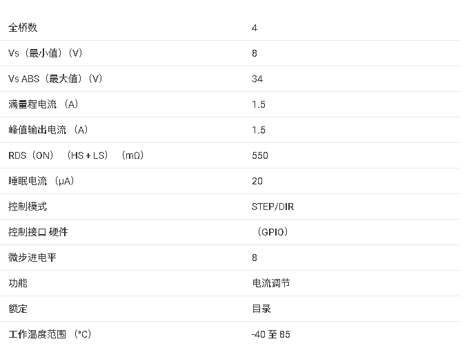 ?<b class='flag-5'>DRV</b>8821 雙路<b class='flag-5'>步進(jìn)</b><b class='flag-5'>電機(jī)</b><b class='flag-5'>控制器</b>與驅(qū)動(dòng)<b class='flag-5'>器</b><b class='flag-5'>技術(shù)</b><b class='flag-5'>文檔</b><b class='flag-5'>總結(jié)</b>