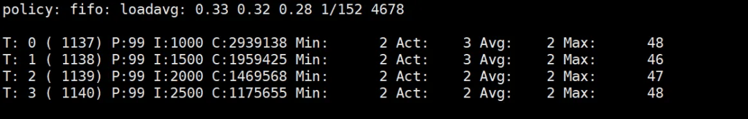RTlinux