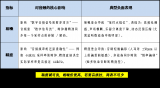 相噪與精度對音質(zhì)的影響
