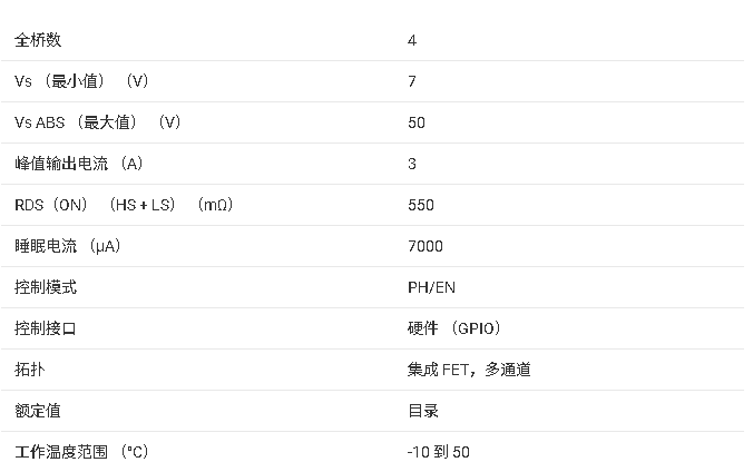 ?<b class='flag-5'>DRV</b>8809/<b class='flag-5'>DRV</b>8810組合<b class='flag-5'>電機</b><b class='flag-5'>驅動器</b><b class='flag-5'>技術</b><b class='flag-5'>文檔</b><b class='flag-5'>總結</b>