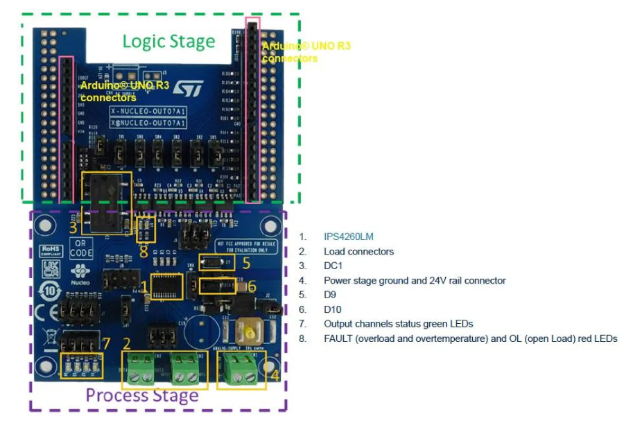 ?<b class='flag-5'>STM32</b> <b class='flag-5'>Nucleo</b>數(shù)字輸出<b class='flag-5'>擴(kuò)展板</b>技術(shù)解析：基于IPS4260LM的工業(yè)級(jí)解決方案